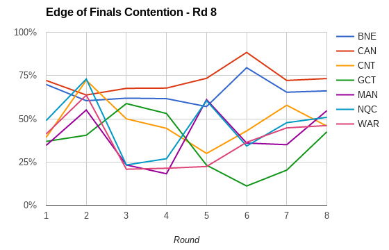 rd8-2017 finals