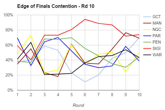 rd10-2017-finals