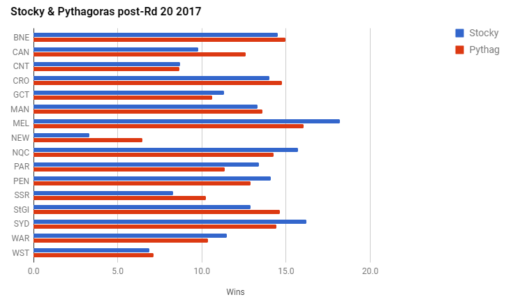 rd20-2017-wins graph