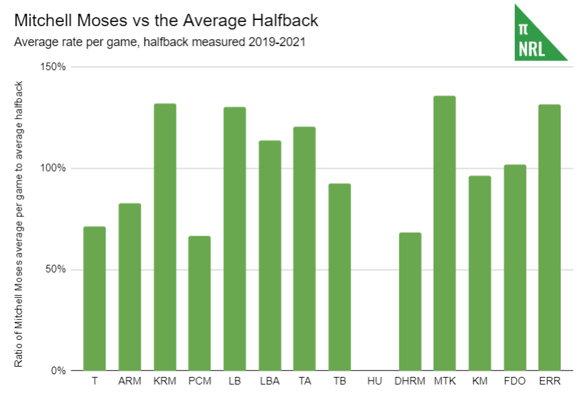 moses-halfback-comparison.png